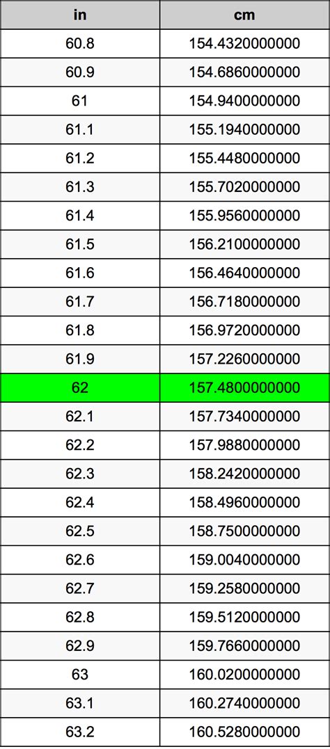 62cm多少寸